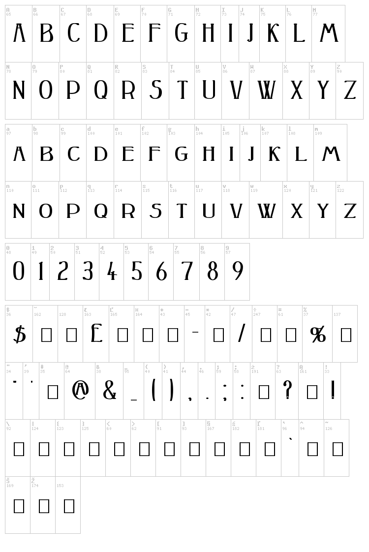 Peake font map